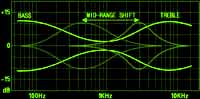 se3p-graph