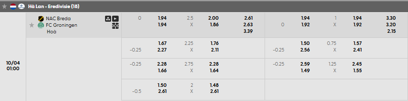Tỷ lệ kèo NAC Breda vs FC Groningen