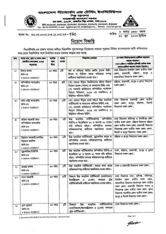 BSTI-Job-Circular-2023-PDF-1