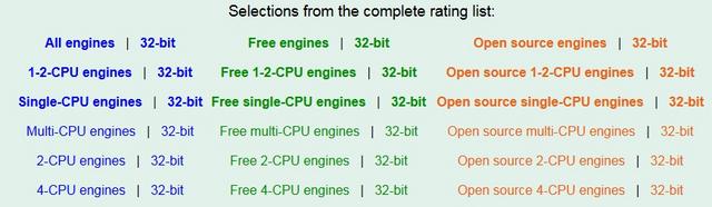 Chess engine: Anka 0.6.3