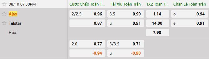 Soi kèo tài xỉu cả trận Ajax vs Telstar