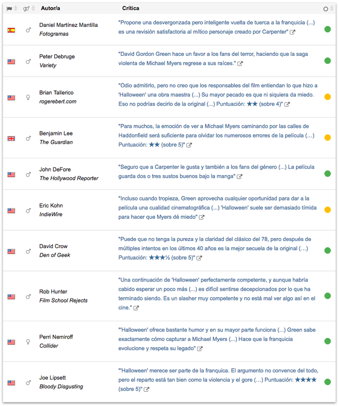 Captura de pantalla 2018-10-02 a las 9.39.02