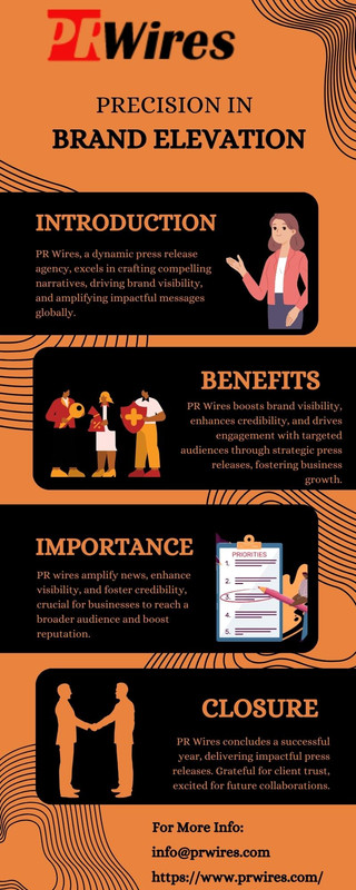 Precision in Brand Elevation