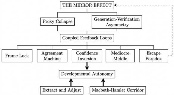 The Mirror Effect Framework Architecture