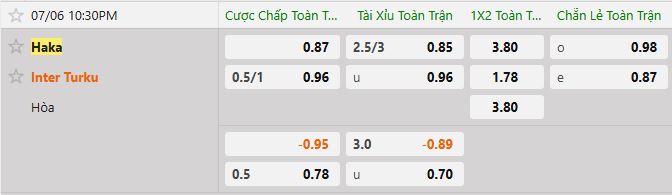 Soi kèo tài xỉu cả trận Haka vs Inter Turku