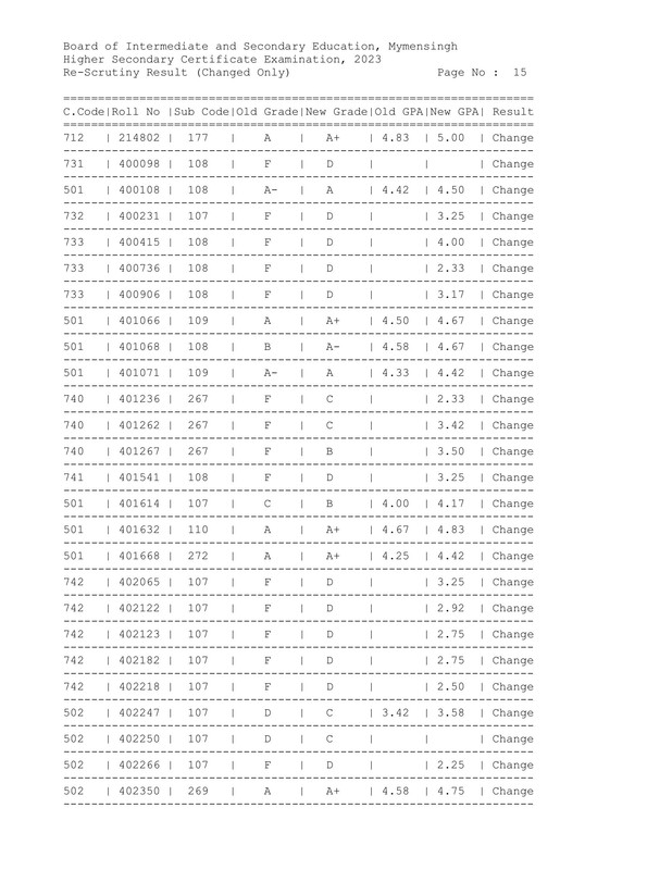 Mymensingh-Board-HSC-Rescutiny-Result-2023-PDF-16