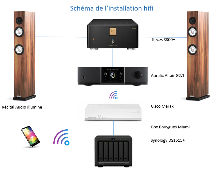 [Image: Syst-me-hifi.png]