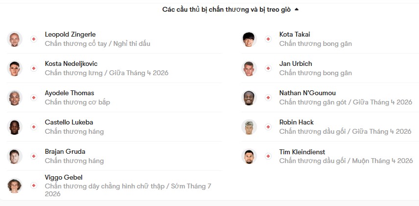 luc luong Leipzig vs Monchengladbach