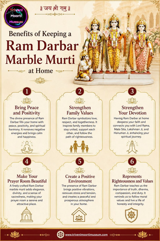 Benefits of Keeping a Ram Darbar Marble Murti at Home