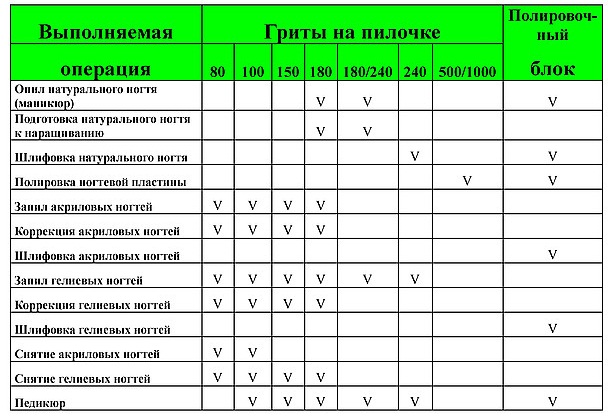 Как снять шеллак в домашних условиях без специальной жидкости, фольги, средства, с нарощенных