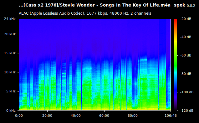 Stevie Wonder - Songs In The Key Of Life.m4a