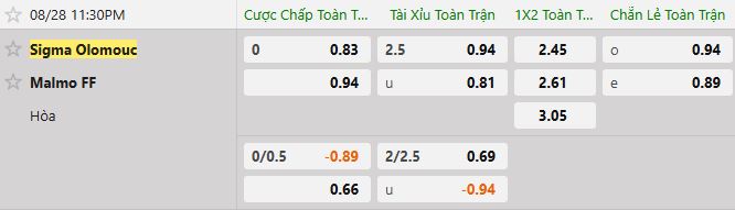 Soi kèo tài xỉu cả trận Sigma Olomouc vs Malmo