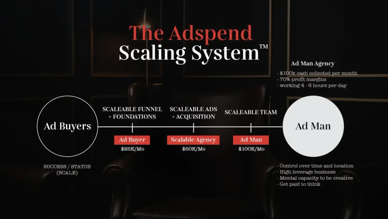 Brian-Moncada-Adspend-Team-Cole-Gordon-Sales-Sections-Download.webp