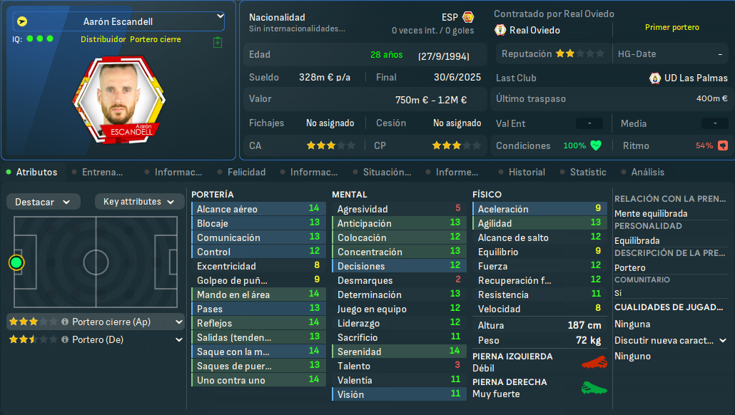 Aarón Escandell_ Perfil