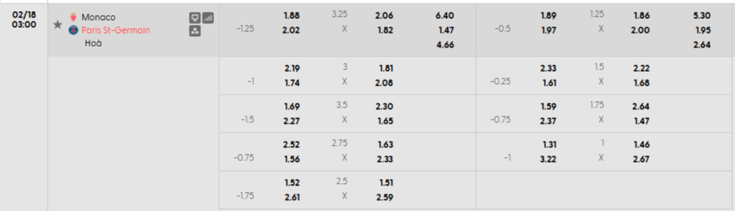 Tỷ lệ kèo châu Á AS Monaco vs PSG