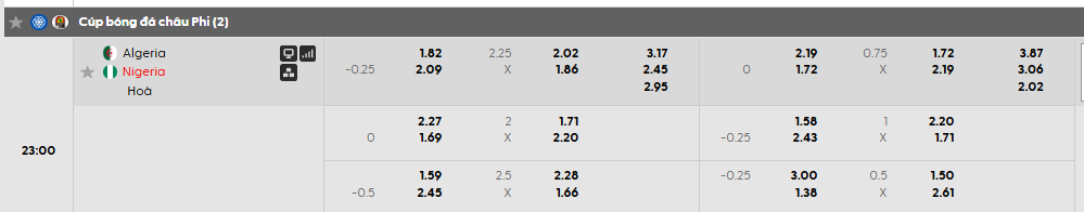 Tỷ lệ kèo châu Á Algeria vs Nigeria