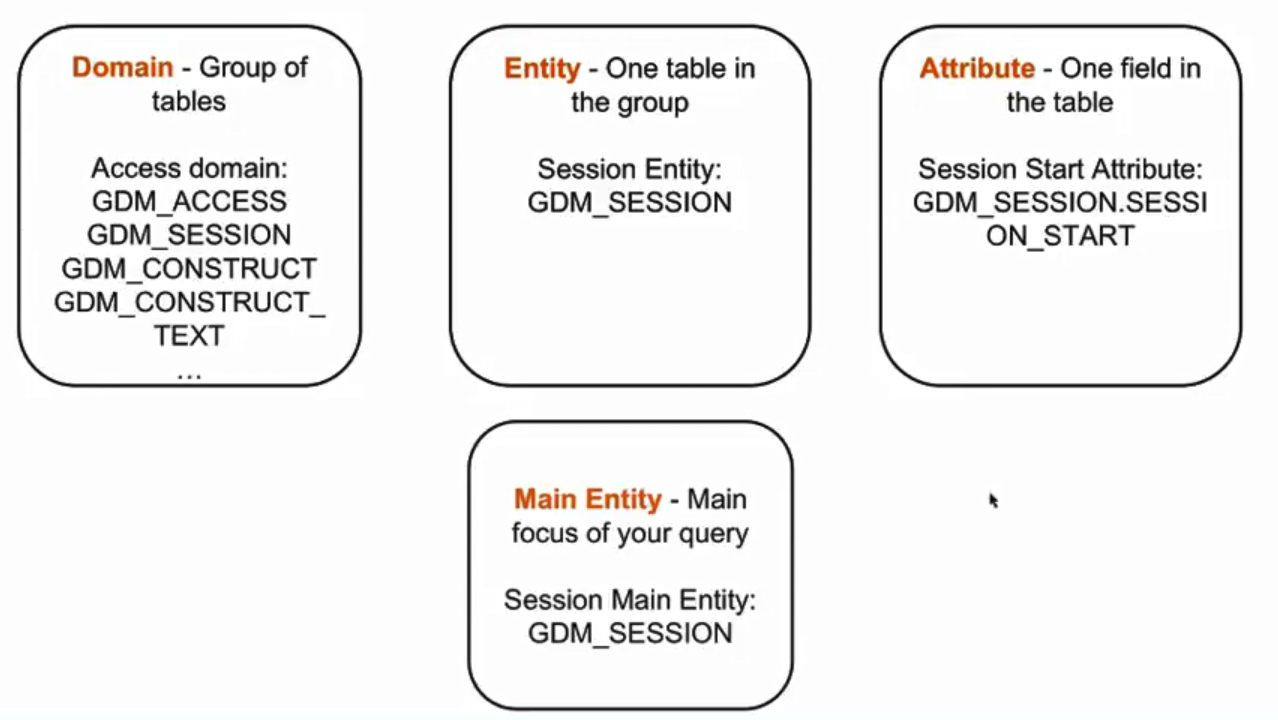 IBM Guardium Administration & Health Check Steps