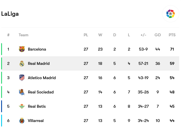 Screenshot-2023-04-03-at-10-01-38-Real-Madrid-fixtures-team-info-and-top-players