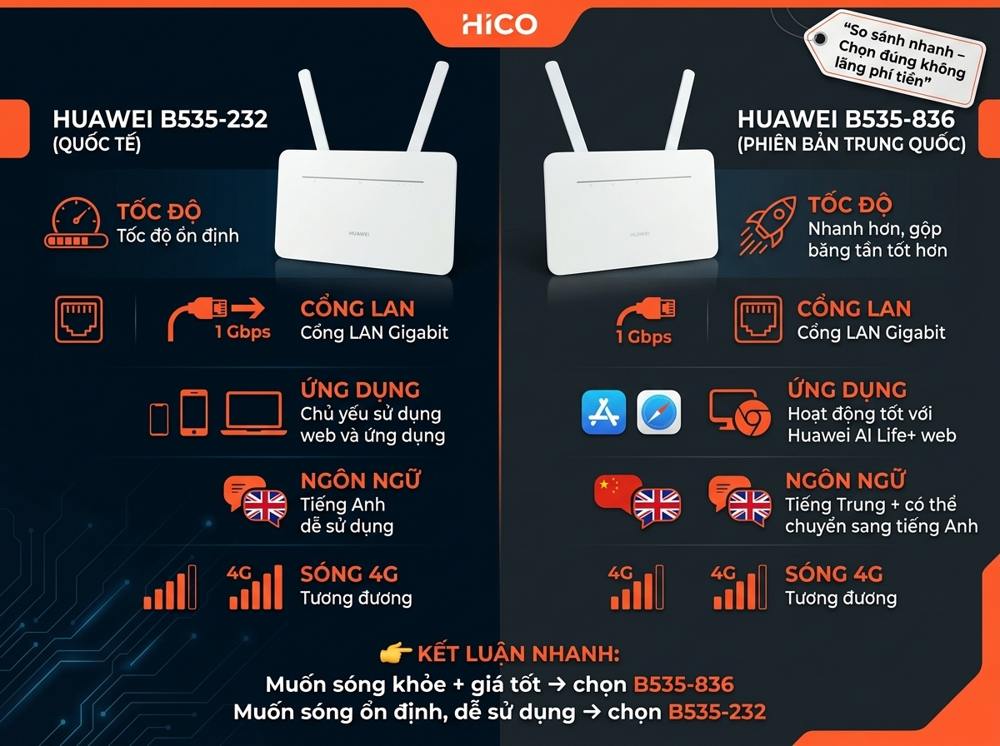 So sánh Huawei B535-232 và Huawei B535-836