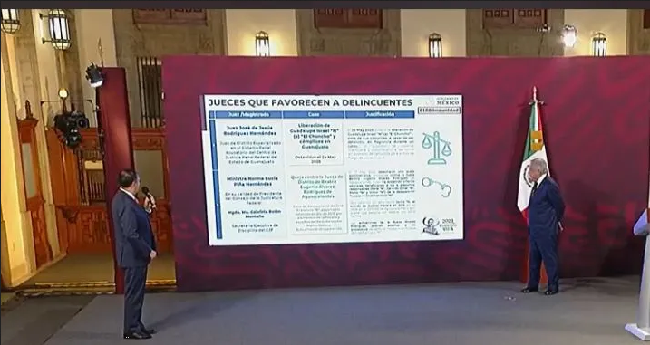 Exhiben a ministra Piña como defensora de delincuentes