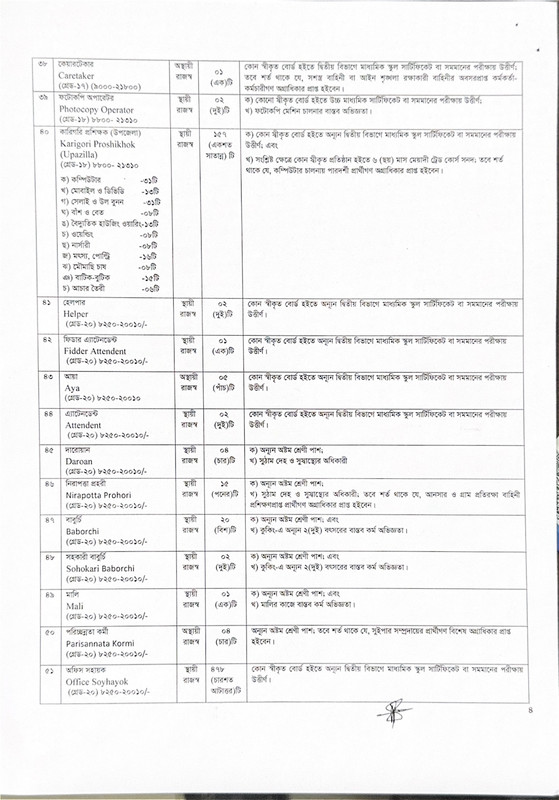 DSS-Job-Circular-2026-PDF-4