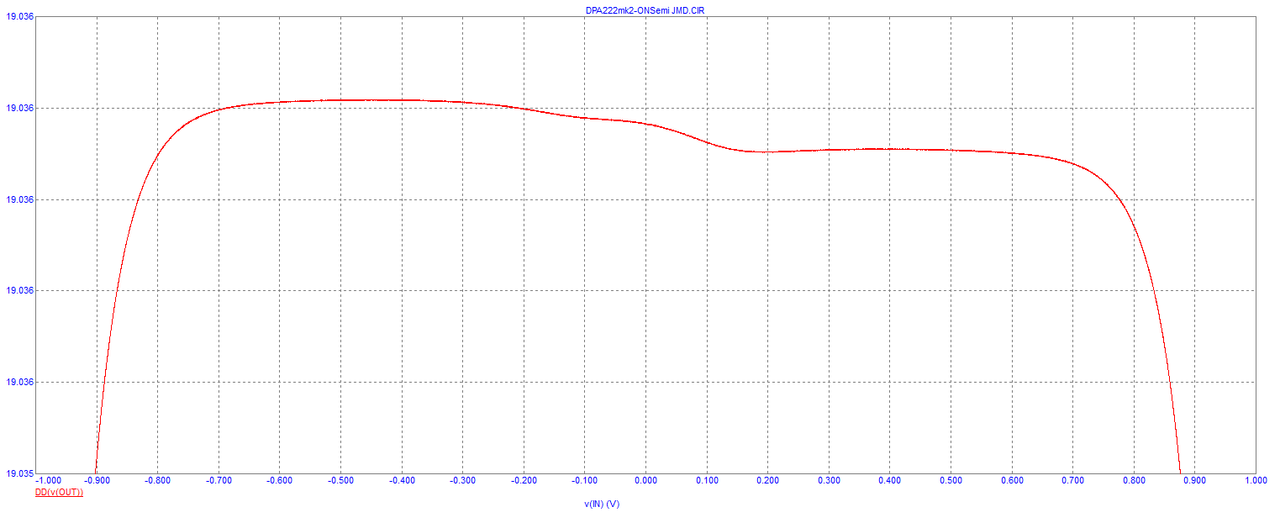[Image: DPA222mk2-FAST-DC-1-1-V-linearity.png]