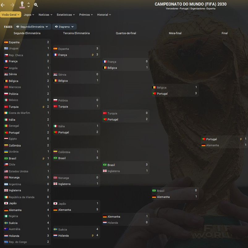 Tuga Campeão