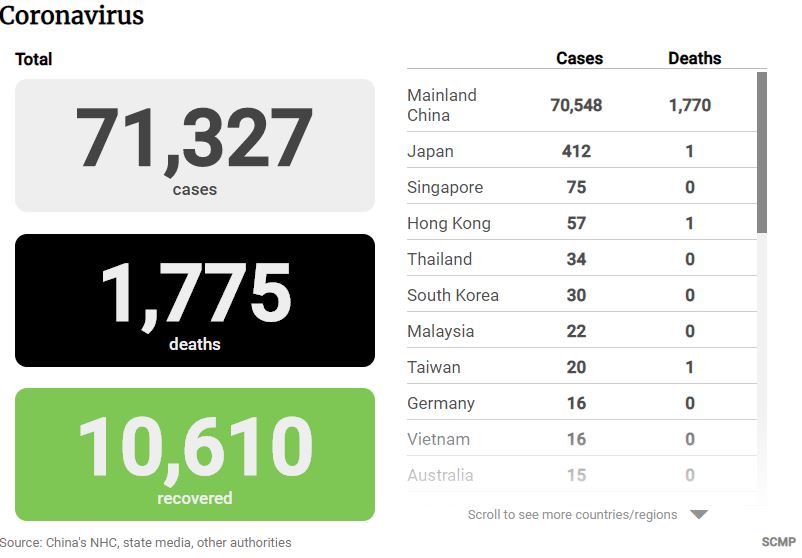 Update terbaru jumlah korban virus corona