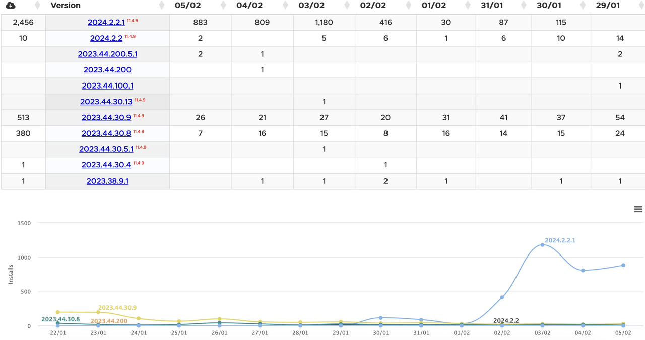 Image 05-02-2024 à 21.23
