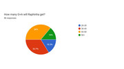 r_Barca Predictions Survey 25_26 Pie Charts