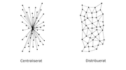 centraliserat-decentraliserat-distribuerat