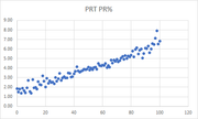 prt_prpct