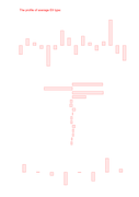 EII-transparency