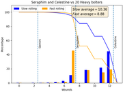 Gemini-vs-20-Heavy-Bolters