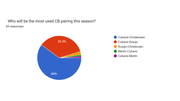 r_Barca Predictions Survey 25_26 Pie Charts (18)