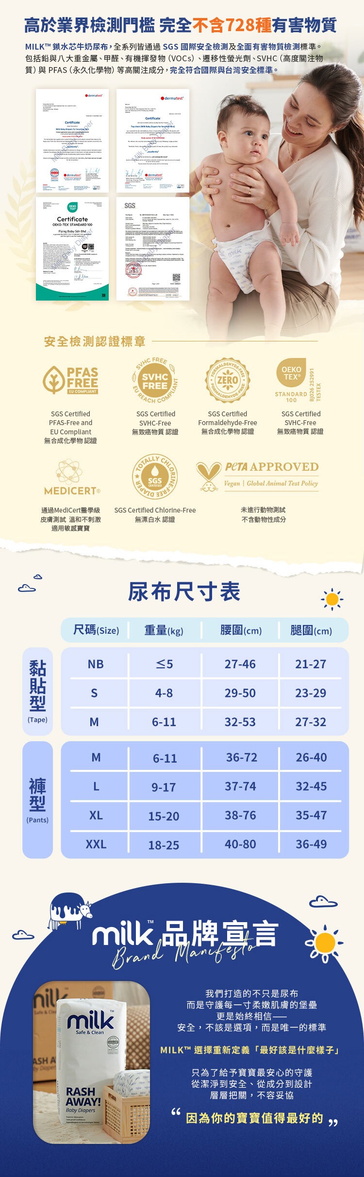 高於業界門檻 完全不含728種有害物質MILKT™ 鎖水芯牛奶尿布全系列皆通過GS國際安全檢測及全面有害物質檢測標準。包括鉛與八大重金屬、甲醛、有機揮發物(VOCs)、遷移性螢光劑、SVHC(高度關注物質)與 PFAS(永久化學物)等高關注成分,完全符合國際與台灣安全標準。 STANDARD    BhdSGS安全檢測認證標章PFASFREE COMPLIANTSGS CertifiedPFASFree andCertificatedermatestSVHCFREE REACHCOMPLIANSGS CertifiedSVHC-FreeZERO-FREESGS CertifiedFormaldehyde-FreeEU Compliant無合成化學物 認證無致癌物質 認證無合成化學物 認證MEDICERT®SGS通過MediCert醫學級皮膚測試溫和不刺激適用敏感寶寶SGS Certified Chlorine-Free無漂白水 認證(Tape)OEKOTEX®STANDARD100Bj026 252991SGS CertifiedSVHC-Free無致癌物質 認證PETA APPROVEDVegan Global Animal Test Policy尿布尺寸表未進行動物測試不含動物性成分尺碼(Size)重量(kg)腰圍(cm)腿圍(cm)NB27-4621-27S4-829-5023-29M6-1132-5327-32M6-1136-7226-40L9-1737-7432-45XL15-2038-7635-47(Pants)XXL18-2540-8036-49 & ASH A milk品牌milkSafe & CleanRASHAWAY!Brand 我們打造的不只是尿布而是守護每一寸柔嫩肌膚的堡壘更是始終相信——安全,不該是選項,而是唯一的標準MILKT™ 選擇重新定義「最好該是什麼樣子只為了給予寶寶最安心的守護從潔淨到安全、從成分到設計層層把關,不容妥協Baby Diapers因為你的寶寶值得最好的,