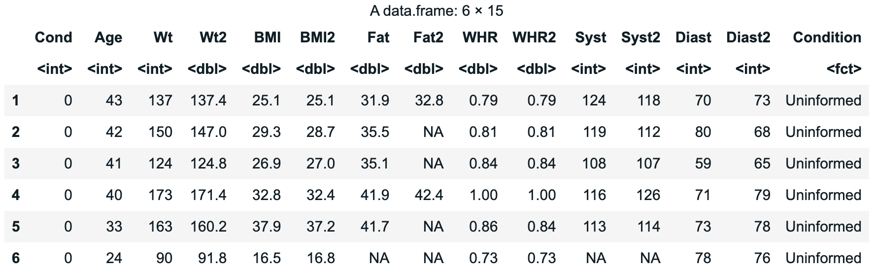 Example output of the head function showing the first six rows of MindsetMatters