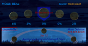 moon-unavailable2.png