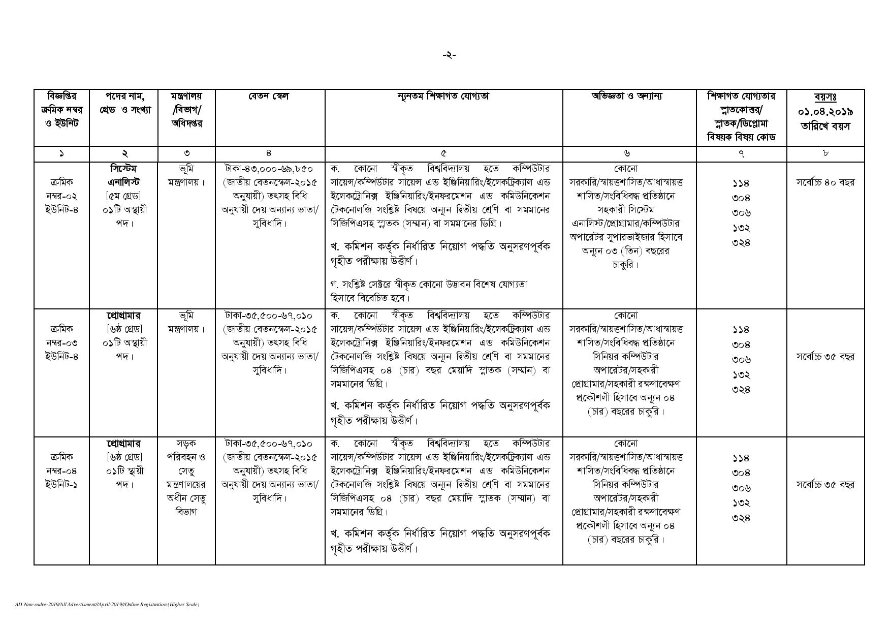 Bangladesh Public Service Commission 