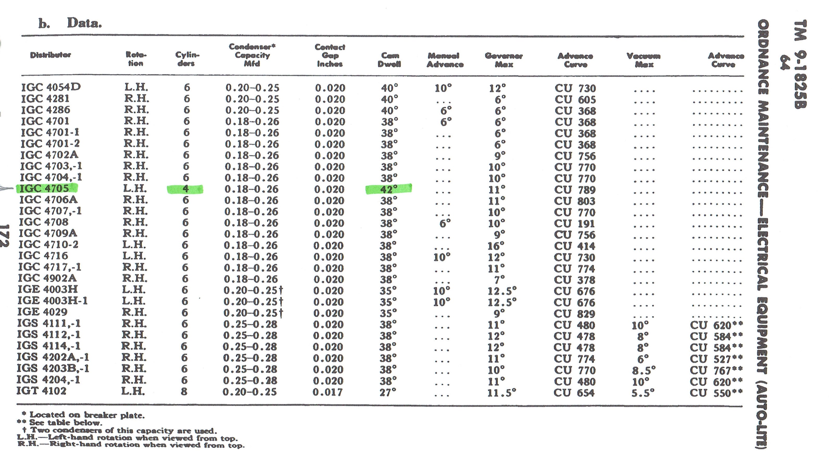 Ignition system dwell charts 0002 — Postimages