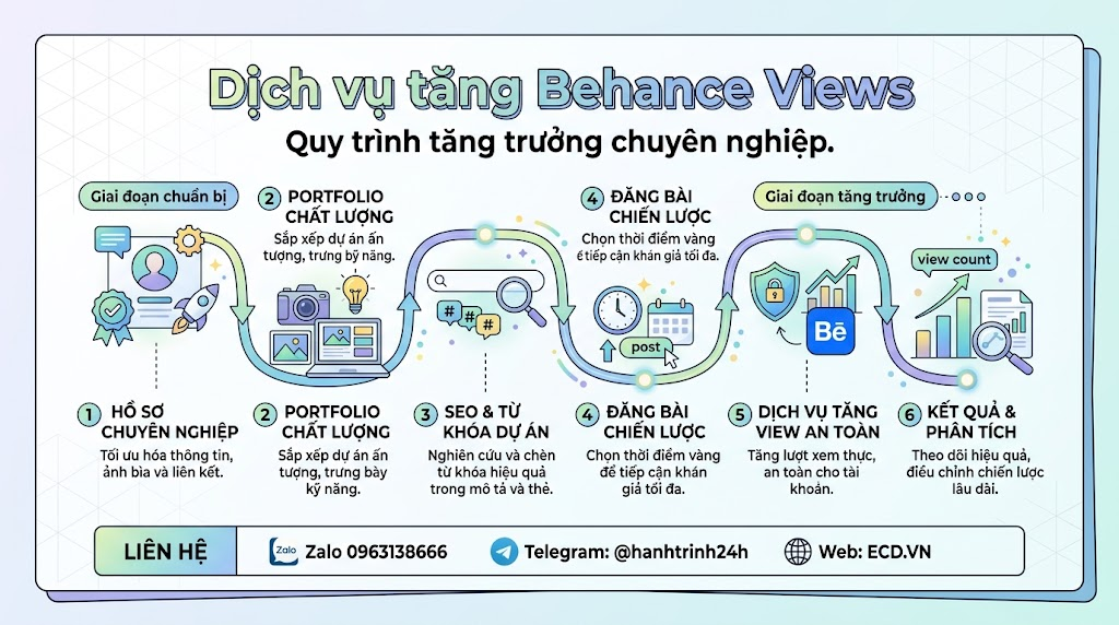 dịch vụ tăng behance views thật cho creative