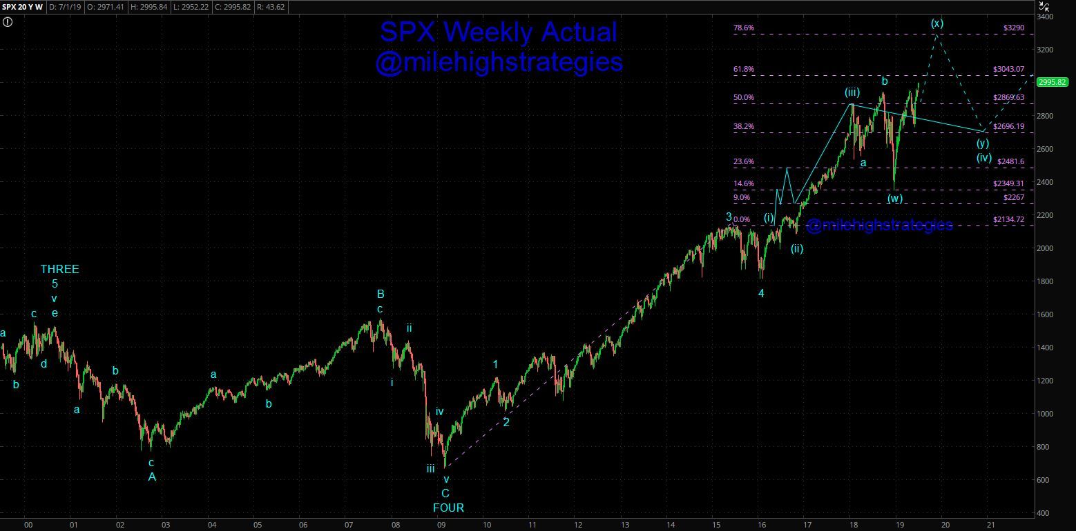 SPX-W-7-3-19-Actual.jpg