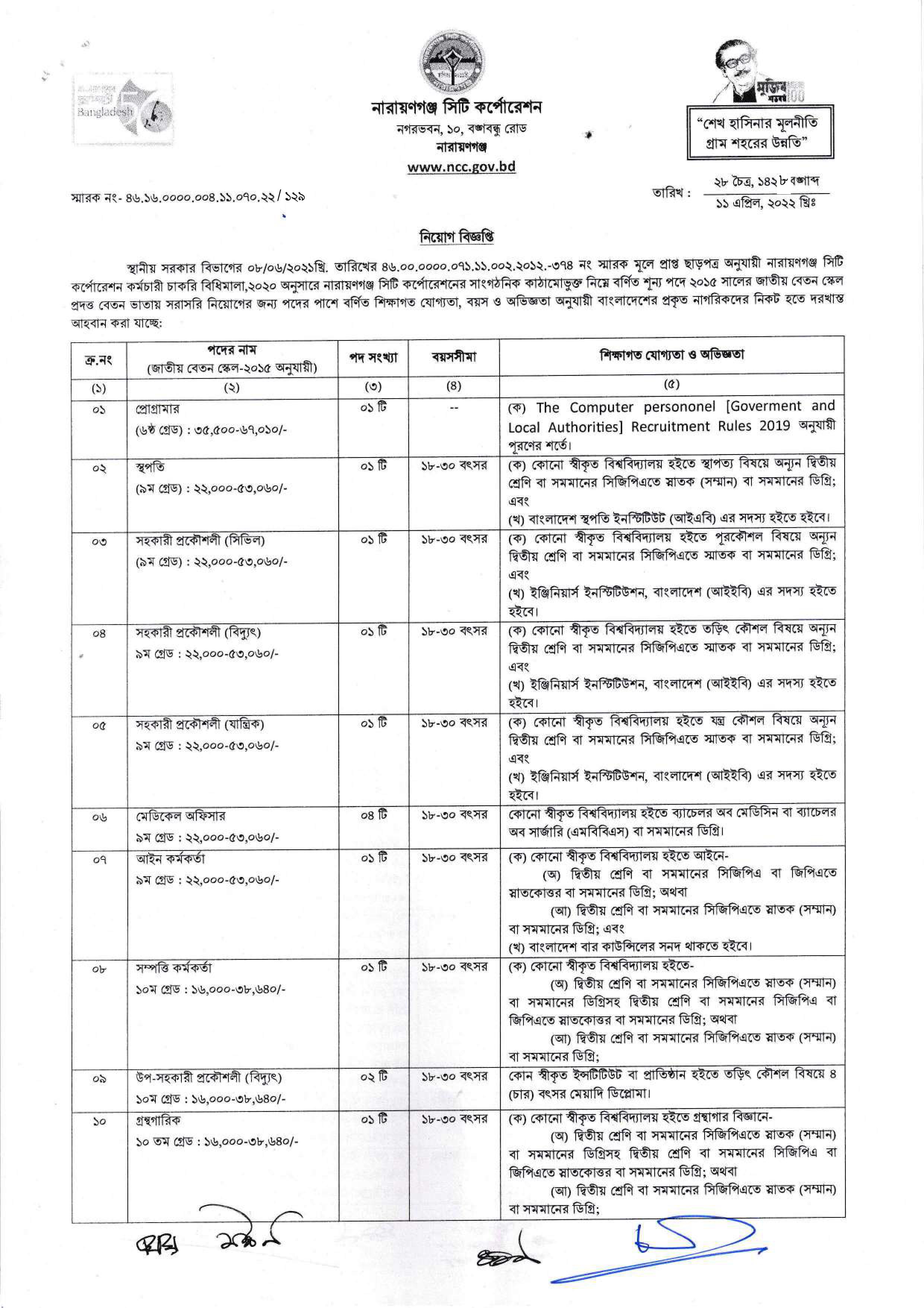 Narayanganj City Corporation job Circular 2022