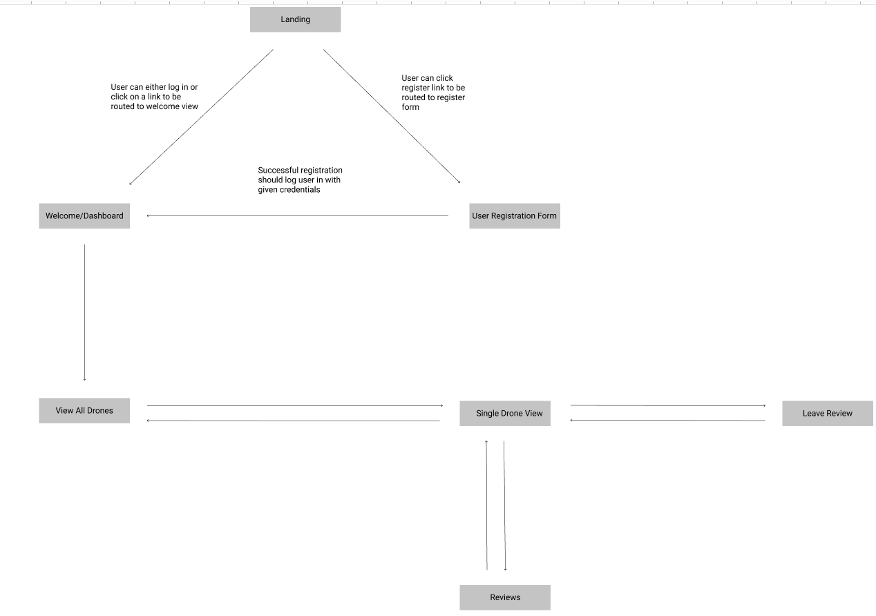 Site map — Postimages