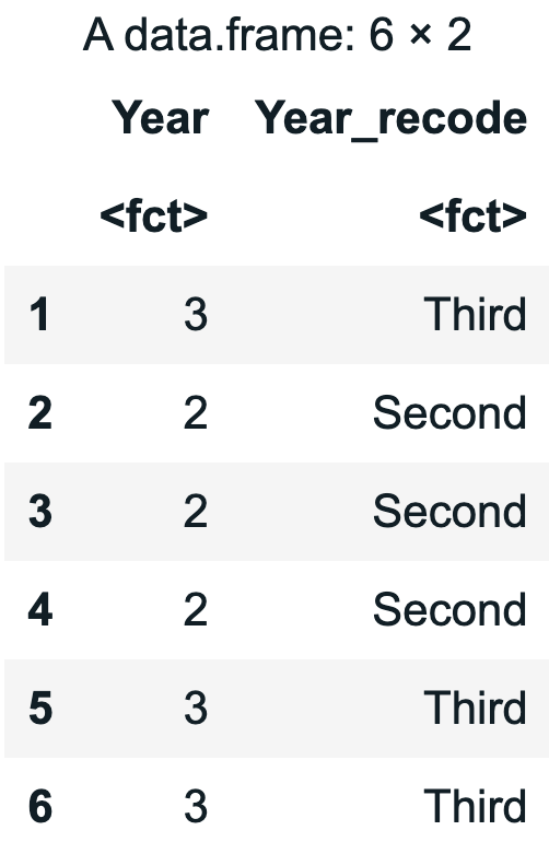 Output of the head function. Shows 6 rows of Year and Year_recode.