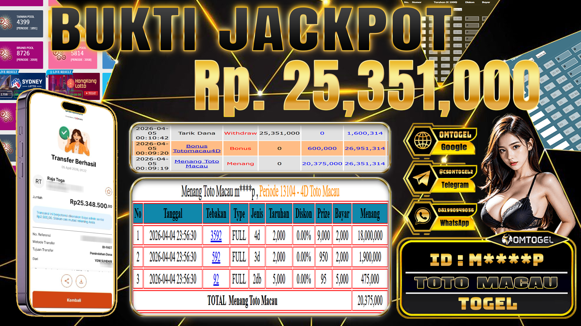 OMTOGEL JACKPOT TOGEL TOTOMACAU 4D 3D 2D, 25 JUTA DI BAYAR LUNAS ,-
