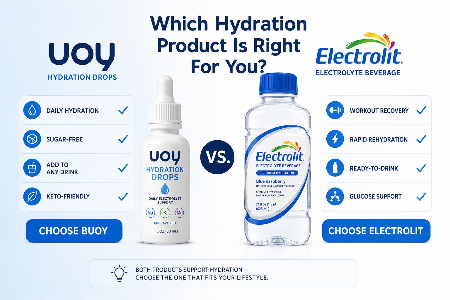 Checklist for choosing between Buoy Hydration Drops and Electrolit
