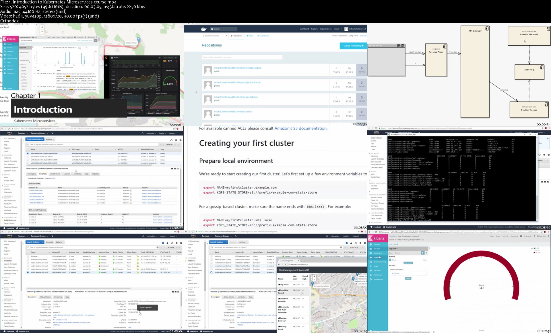 [Image: 1-Introduction-to-Kubernetes-Microservices-course-s.jpg]