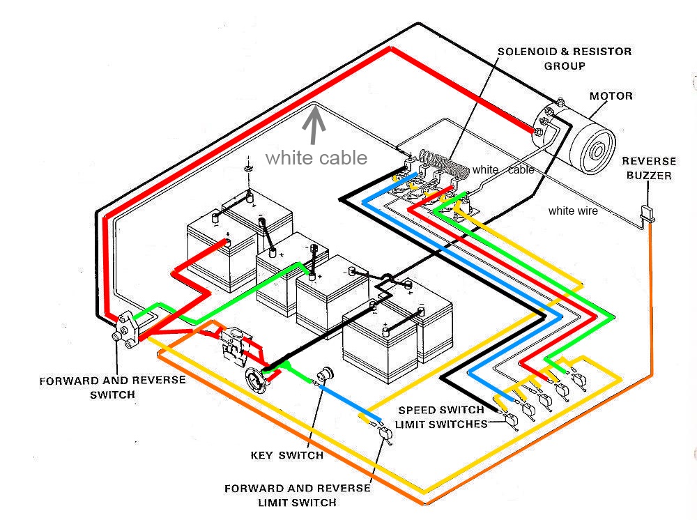 Club Car Ds 1996 Wiring Diagram - Wiring Diagram