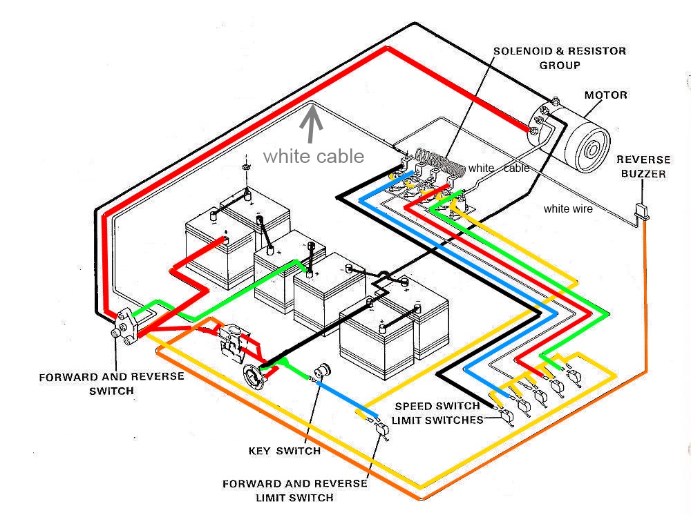 1991 Club Car Wiring Diagram